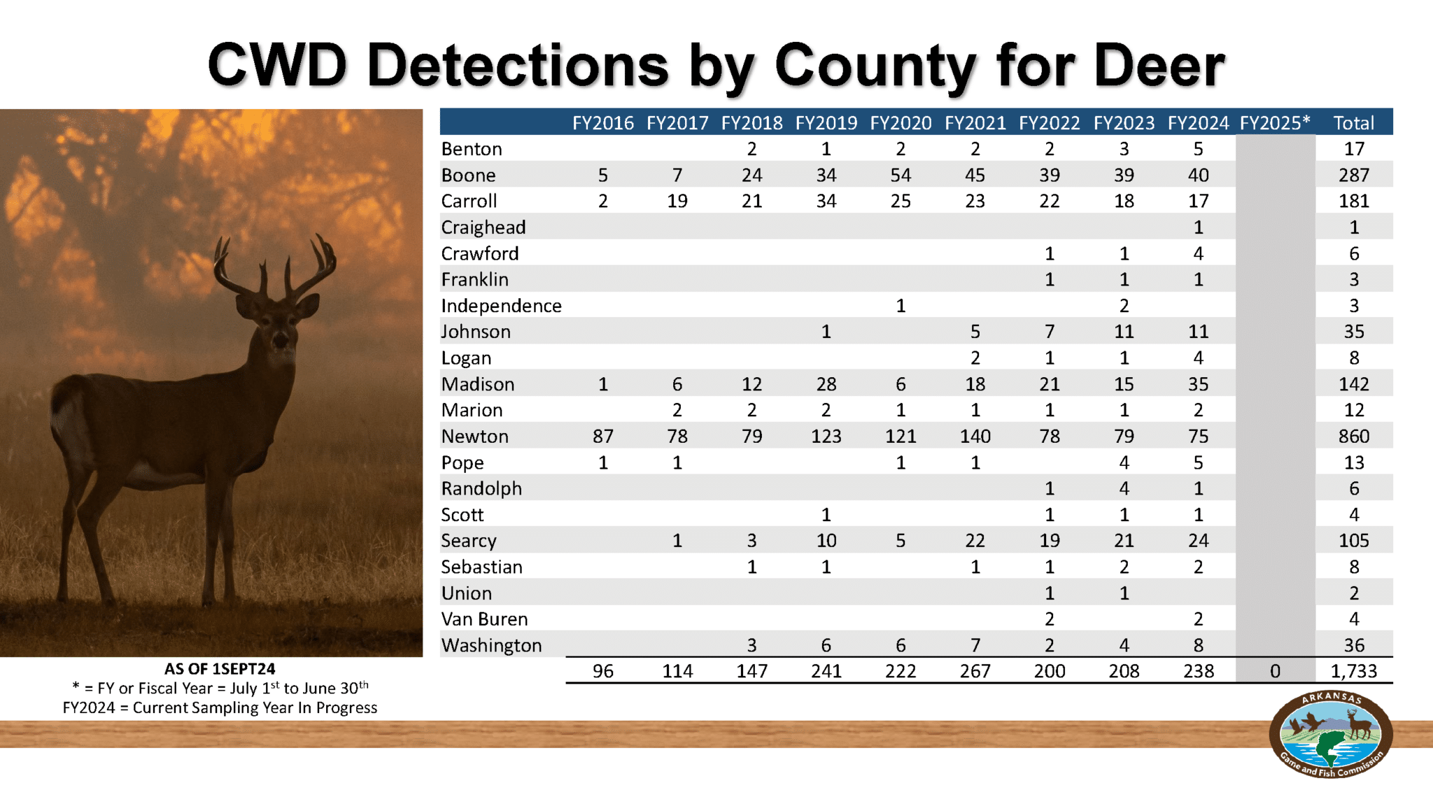 CWD in Arkansas • Arkansas Game & Fish Commission